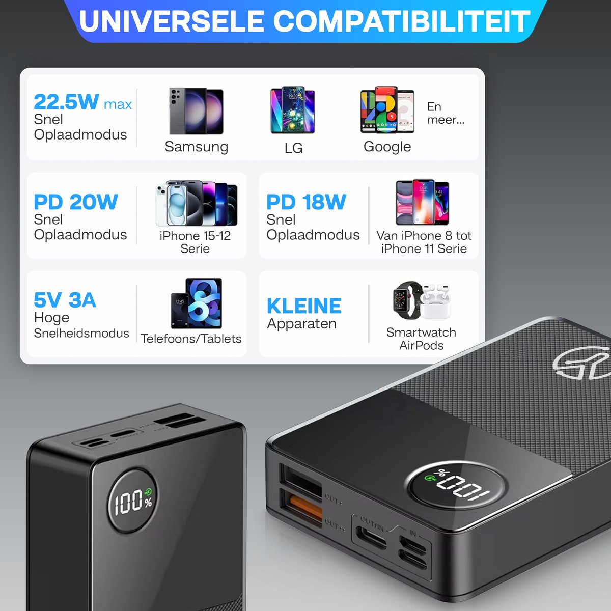 Yurda Powerbank - 27.000 mAh - 22.5W snellader - Quick charge 3.0 - Led indicator - Powerbank iPhone / Samsung YURDA